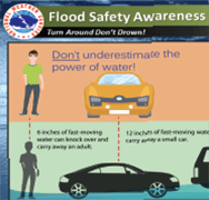 Flood Safety